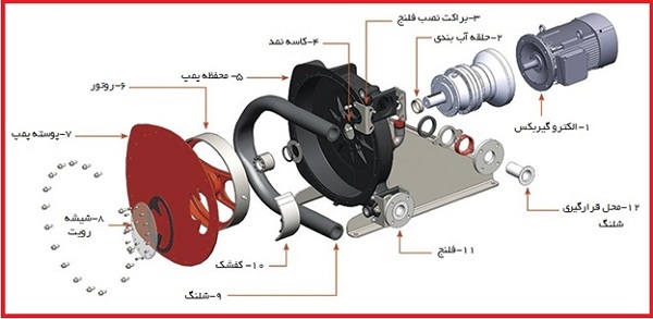پمپ پریستالتیک peristaltic pump
